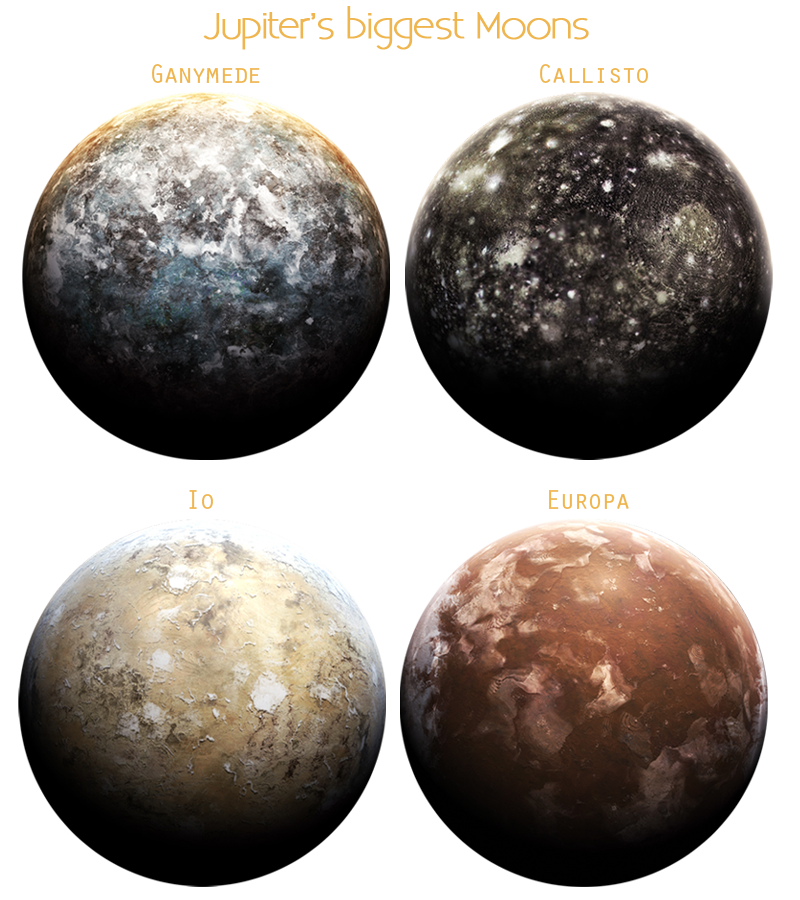 the moons of Jupiter