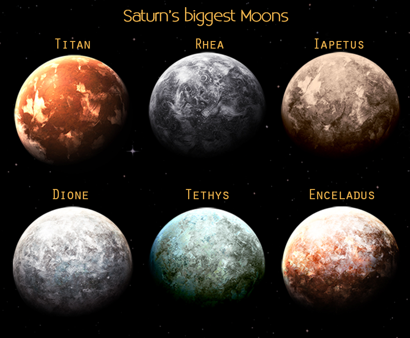 The moons of Saturn